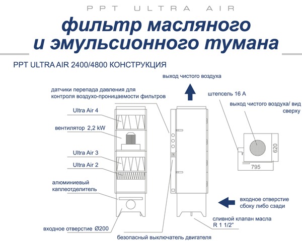 Конструкция фильтра Ultra Air