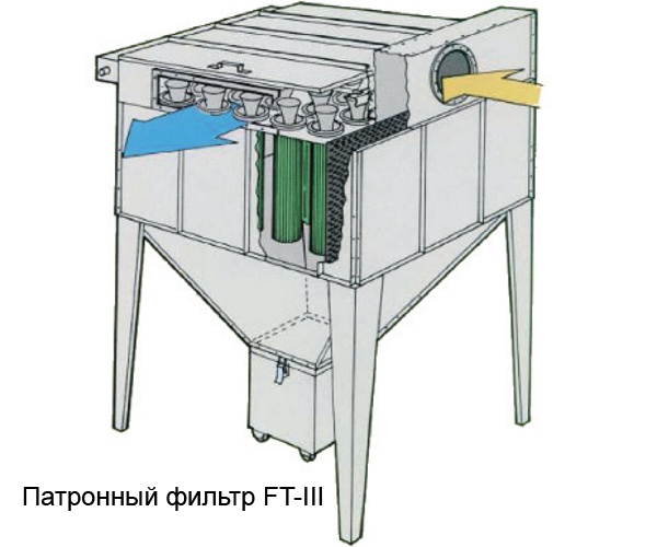 Патронный фильтр FT-III