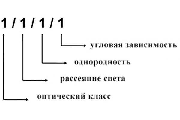 Класс самозатемняющегося светофильтра Класс самозатемняющегося светофильтра