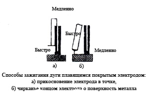 способы зажигания дуги электродом