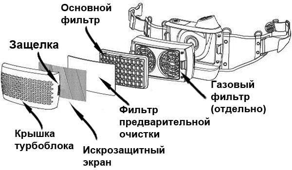 Комплектация турбоблока Tecmen PAPR Fre Flow