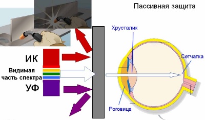Защита от ультрафиолета